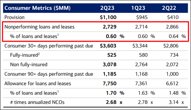 Source: Bank of America