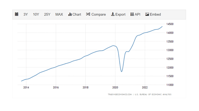 Consumer Spending