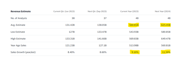 Revenue Estimate