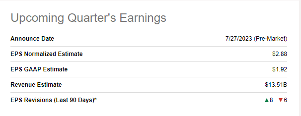 Abbvie Upcoming Quarter's Earnings