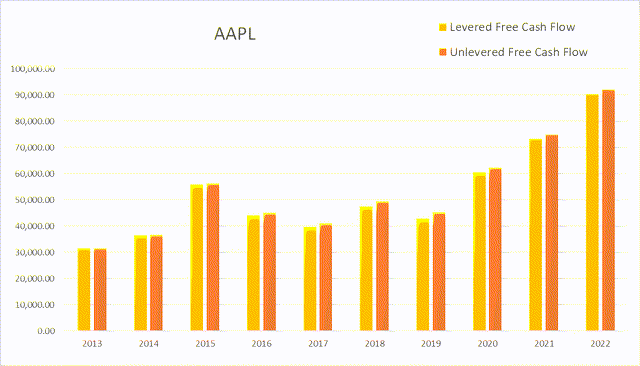 aapl apple cash flow