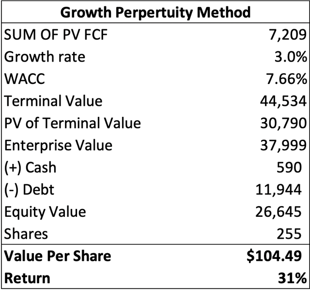 IFF Valuation