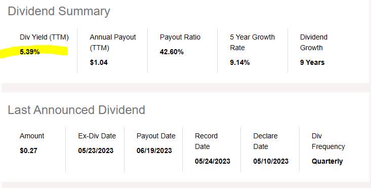 Manulife Financial: Dividend Yield Beyond 5% And Positive Net Income ...