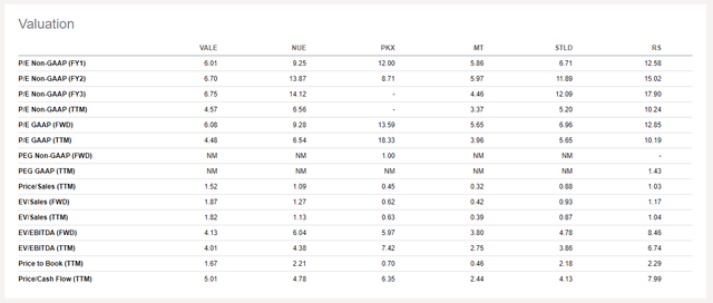 Vale: Brazilian Mining Giant Potentially Undervalued And Offering +8% 