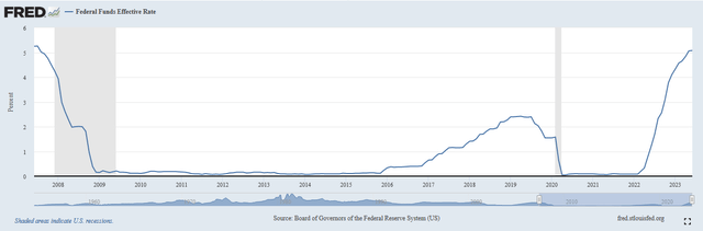 EFFR 16-Yr. Chart