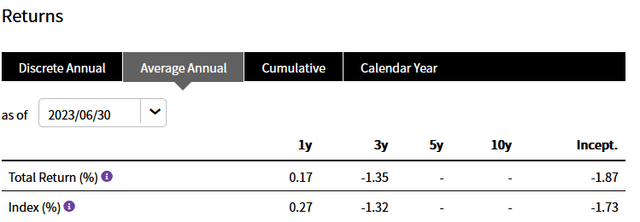 2561 Yearly Performance