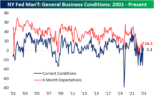 New York Fed