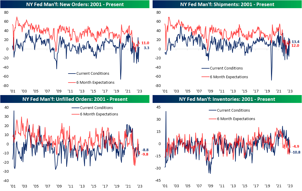 New York Fed