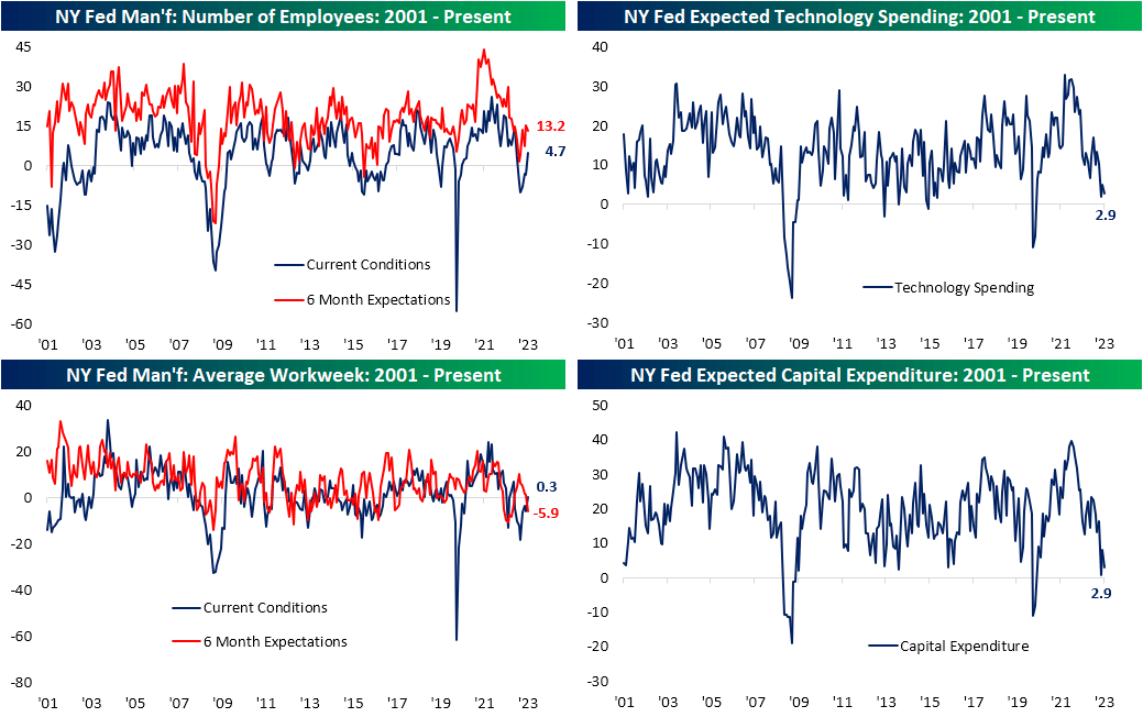 New York Fed
