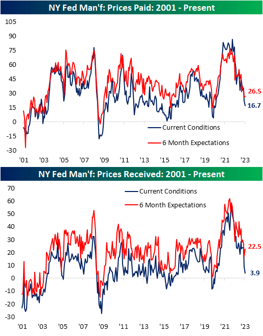 New York Fed