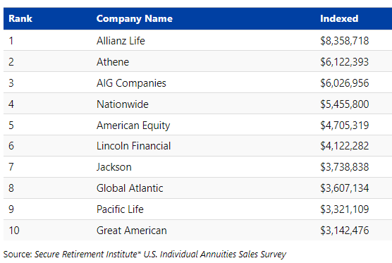 Buffett's Great Success: The Power Of Insurance Dividends | Seeking Alpha