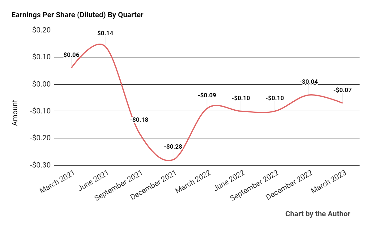 Expensify Pins Hopes On HighFrequency Use Platform (NASDAQEXFY
