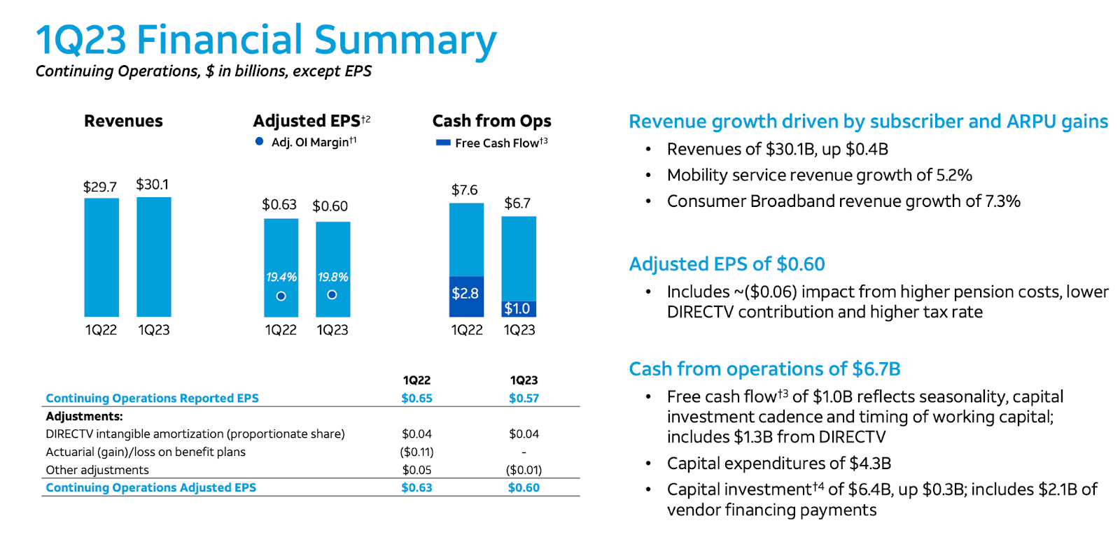 AT&T Stock Sinks On Lead Allegations: Where I Think This Bottoms (NYSE ...