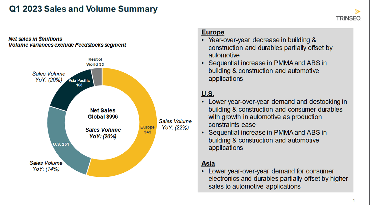 The Q1 results and an overview of them