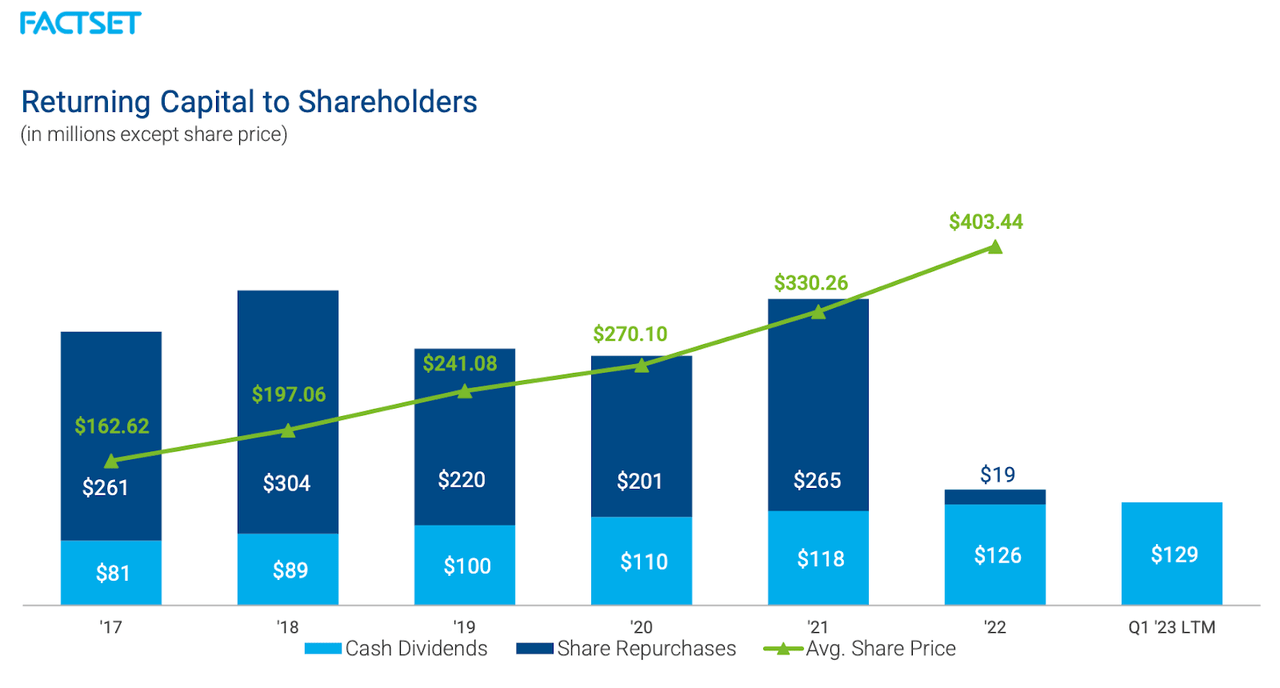 FactSet Research: One Of The Best Dividend Growth Stocks (NYSE:FDS ...