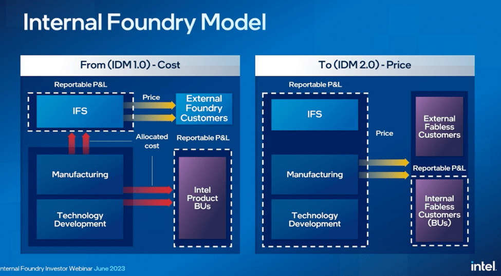 INTC, Intel, TSMC, AMD, NVIDIA, semiconductors, processors, CPUs, chips, semiconductor technology, semiconductor industry, semiconductor manufacturers, advanced semiconductors, semiconductor fabrication, semiconductor design, semiconductor market, Intel processors, Intel CPUs, Intel chips, Intel semiconductor technology, Intel semiconductor solutions, Intel semiconductor products.