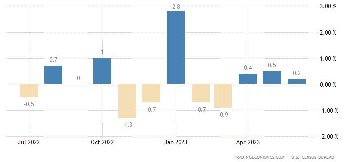 The Week On Wall Street - A Cautious BULL (NYSEARCA:SPY) | Seeking Alpha