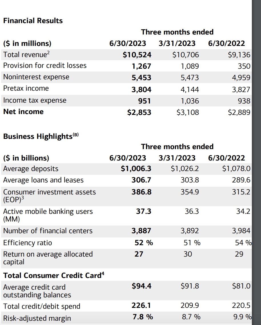 consumer banking