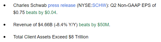 Charles Schwab Stock: Soaring On Strong Earnings (NYSE:SCHW) | Seeking ...