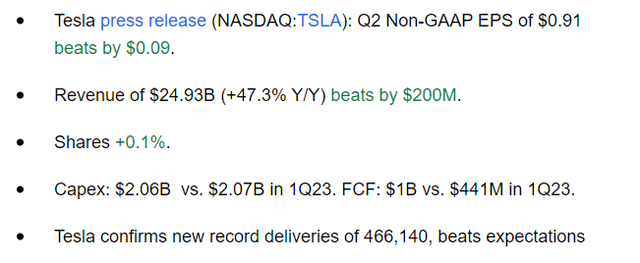 TSLA results