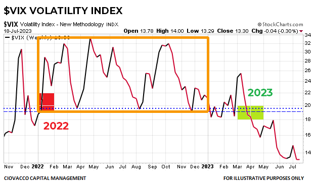 VIX Volatility Index