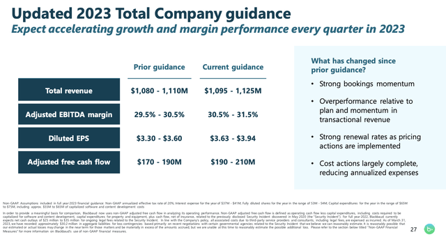 Blackbaud outlook