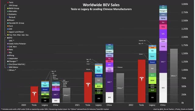 Global BEV Units