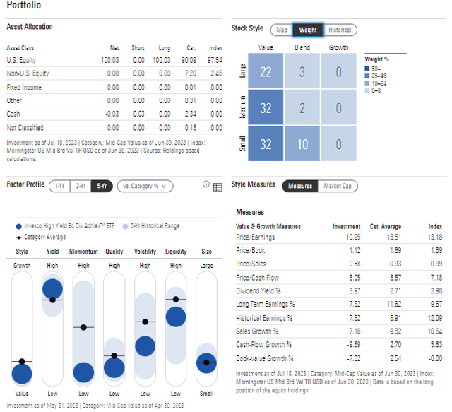 PEY: Portfolio & Factor Profiles
