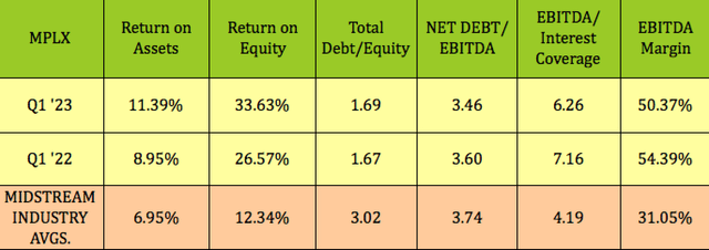 MPLX: 9% Yield, Record Earnings (NYSE:MPLX) | Seeking Alpha