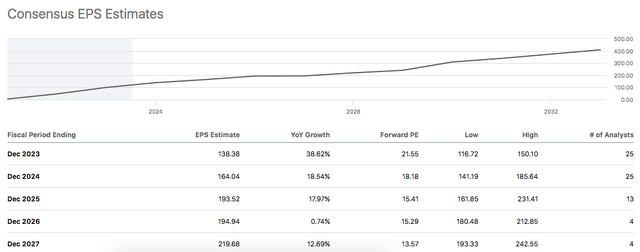 BKNG Earnings Estimate Data