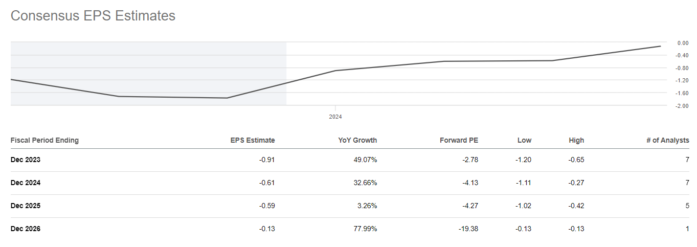 Nikola: Get Out Before Another Likely Dilution (NASDAQ:NKLA) | Seeking ...