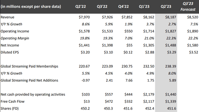 2Q23 Shareholder Letter