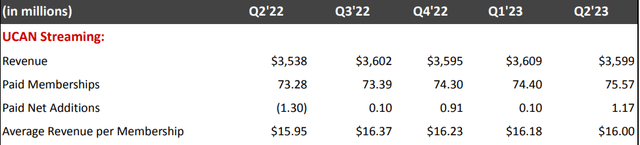 2Q23 Shareholder Letter