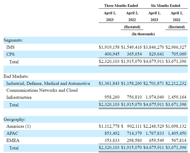 Sanmina Earnings Preview Windfall Gains Unlikely To Be Sustained