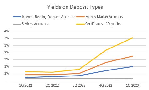 BCB Bancorp: Attractively Valued, High Dividend Yield, Earnings Outlook ...