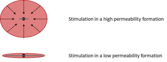 Hydraulic Fracturing to Enhance Reservoir Productivity