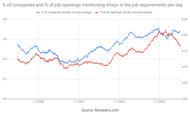 Job Openings Mentioning Ansys in the Job Requirements