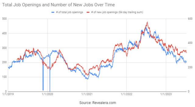 Ansys Job Openings