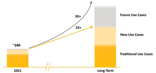 Long Term Simulation TAM