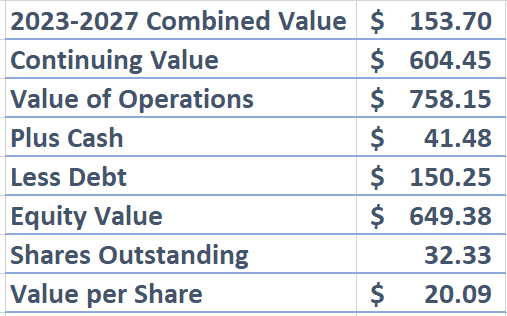 Screenshot of Commercial Vehicle Group DCF Continued
