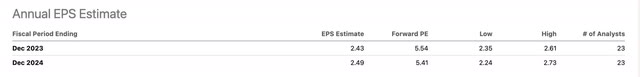 Seeking Alpha ATT EPS estimates