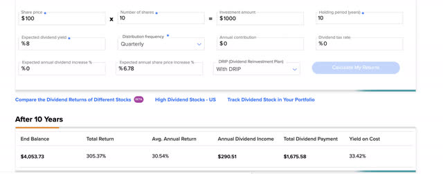 Tipranks drip calculator