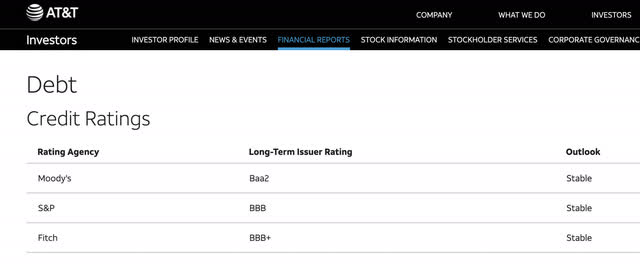 investors.att credit ratings