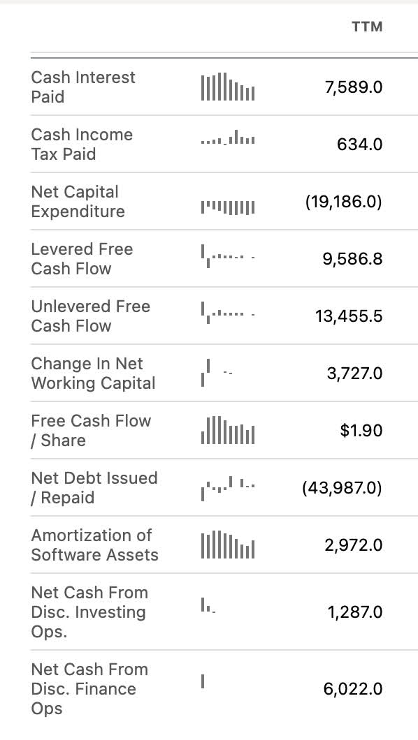 seeking alpha free cash flow att