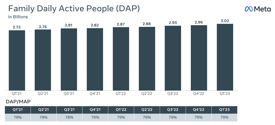 Meta Q3 2023 Earnings Preview: Grab rewards by guessing the  - moomoo  Community