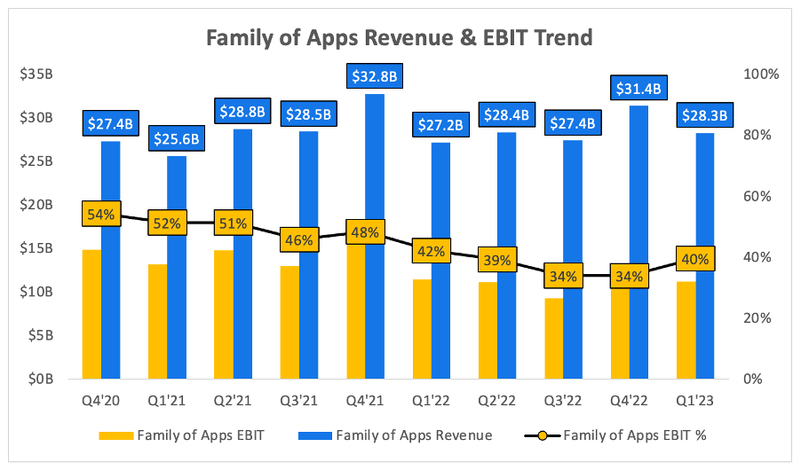 Meta Q3 2023 Earnings Preview: Grab rewards by guessing the  - moomoo  Community