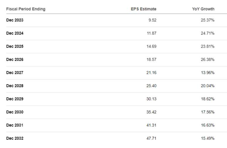 ServiceNow Stock: Still A Strong Buy (NYSE:NOW) | Seeking Alpha