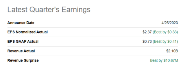 NOW latest earnings summary