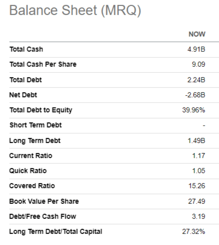 NOW balance sheet summarized