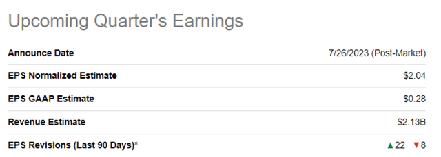 NOW's upcoming earnings summary